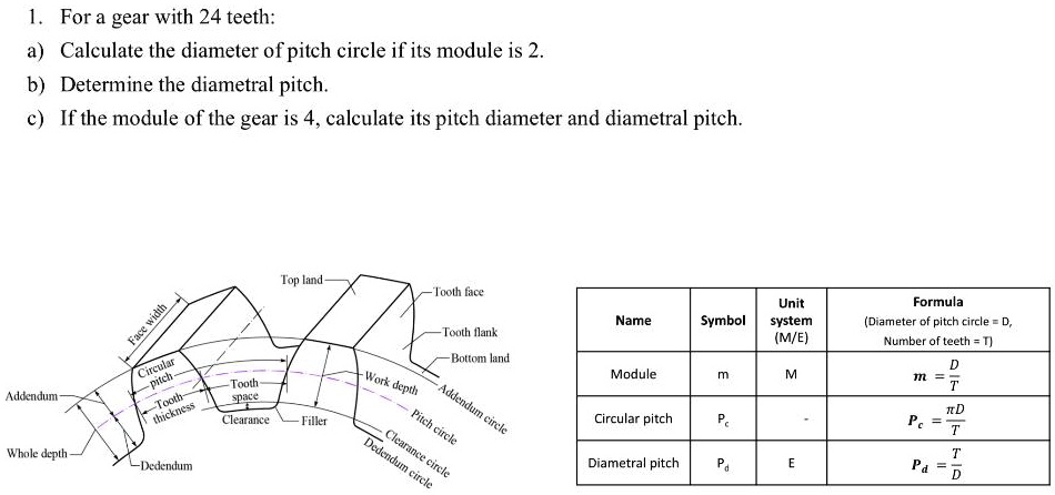 SOLVED: For a gear with 24 teeth: Calculate the diameter of the pitch