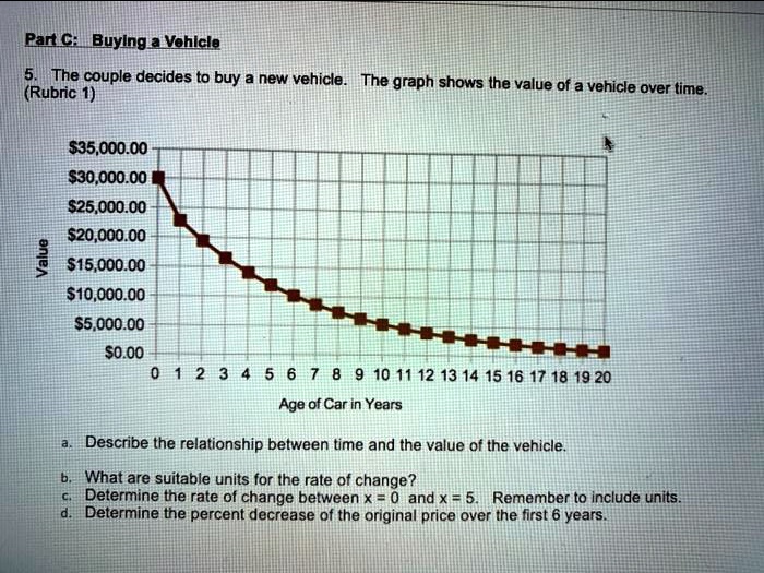 6000 Car Price Change Over Time Best