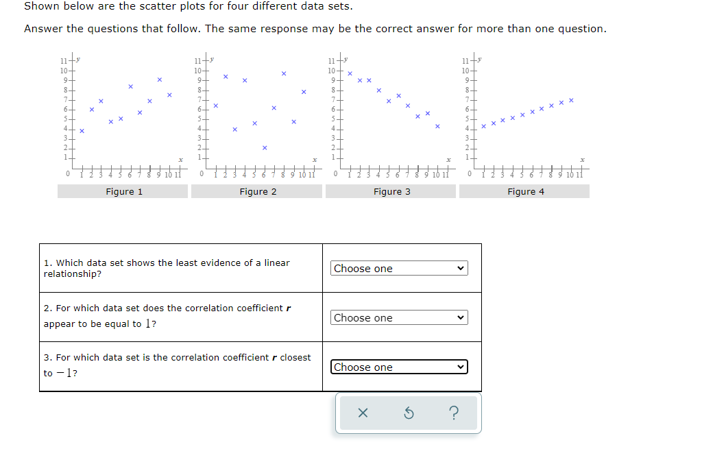 SOLVED: Shown below are the scatter plots for four different data sets ...