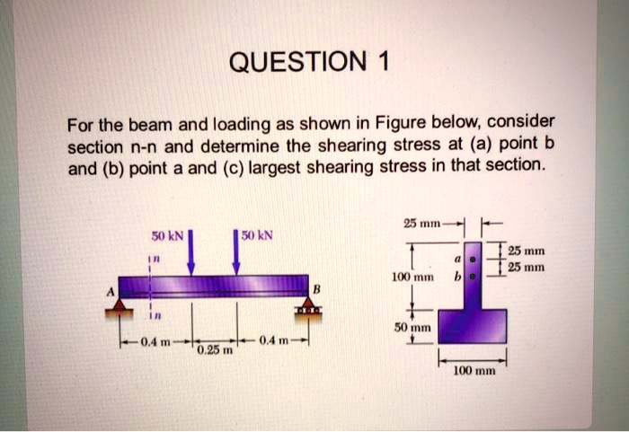 SOLVED: QUESTION 1 For The Beam And Loading As Shown In Figure Below ...