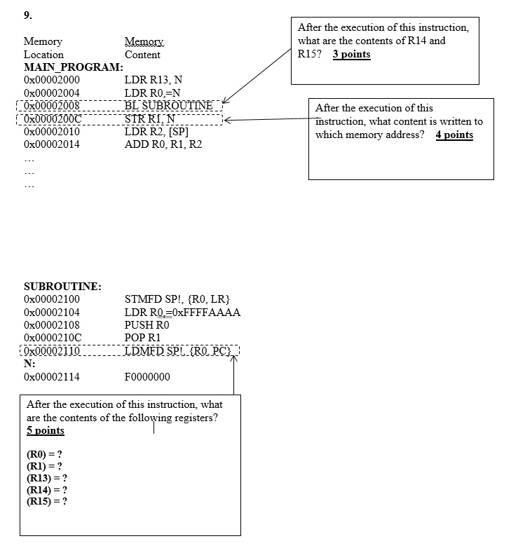 SOLVED ARM ASSEMBLY LANG 9. After the execution of this