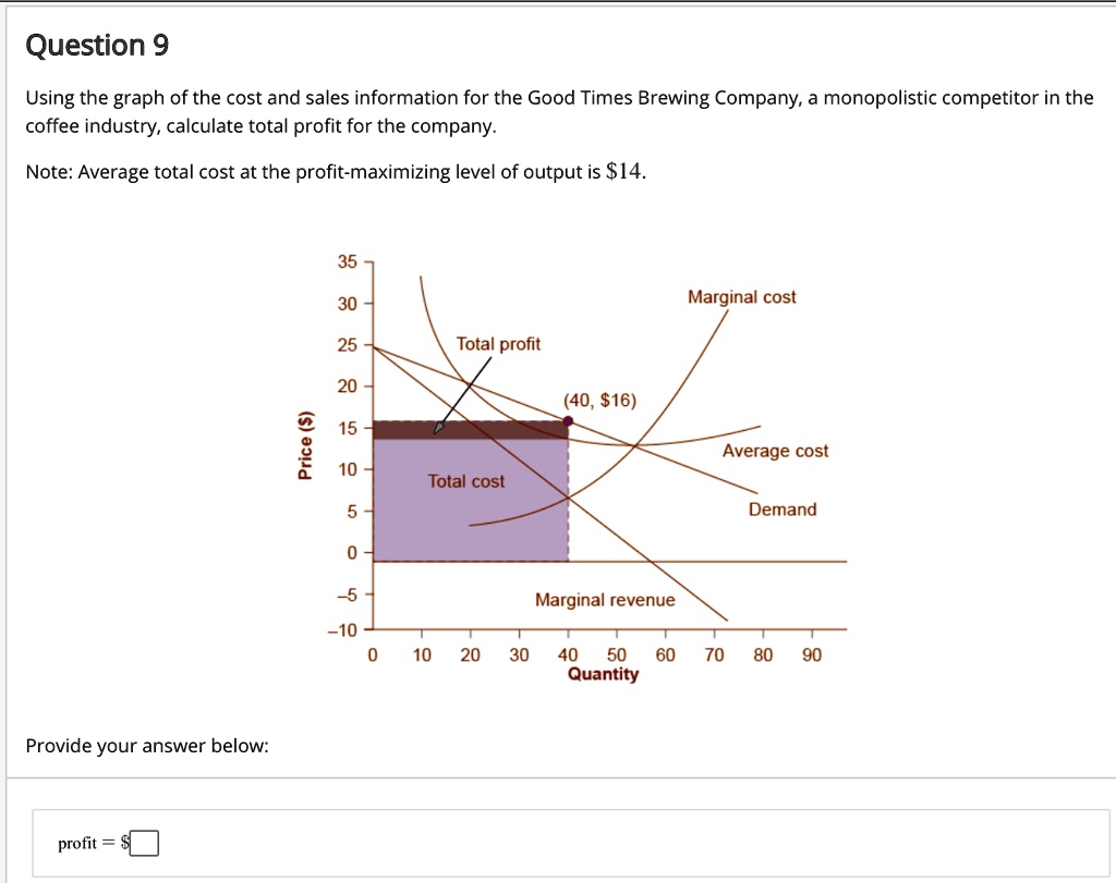 SOLVED: Question 9 Using The Graph Of The Cost And Sales Information ...