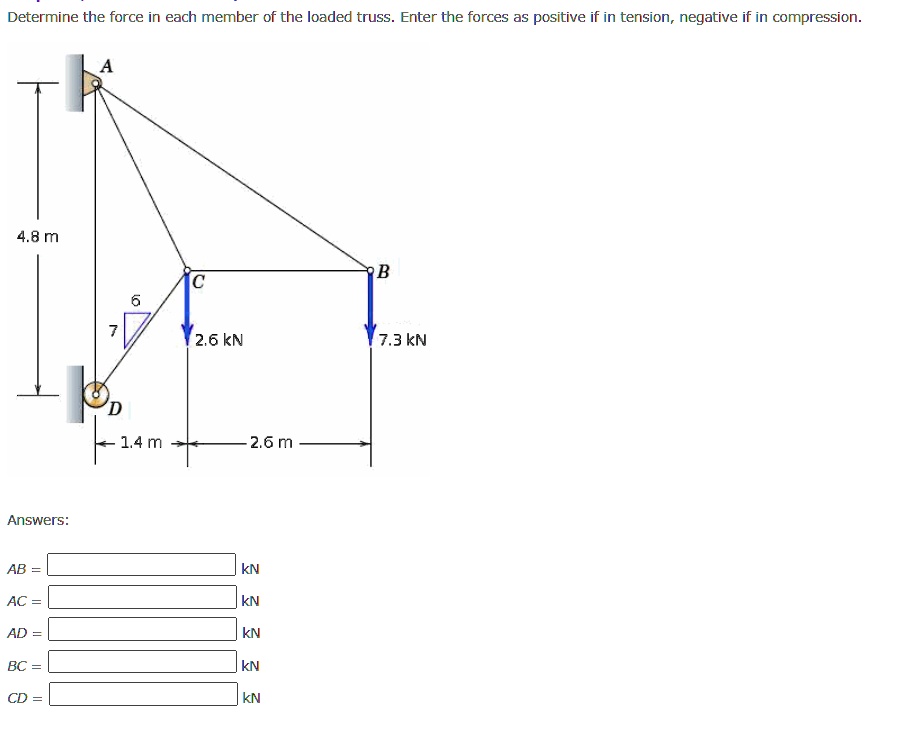 Determine the force in each member of the loaded truss. Enter the forces as positive if in tension, negative if in compression.

A
4.8 m
C
B
6
7
2.6 kN
7.3 kN
D
1.4 m
2.6 m

Answers:
AB = kN
AC = kN
AD = kN
BC = kN
CD = kN