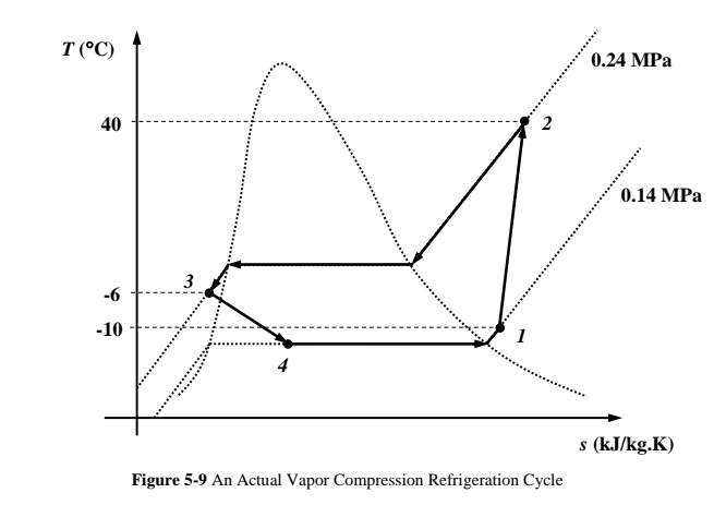 Solved Figure 5 9 Shows A T S Diagram For An Actual Compression