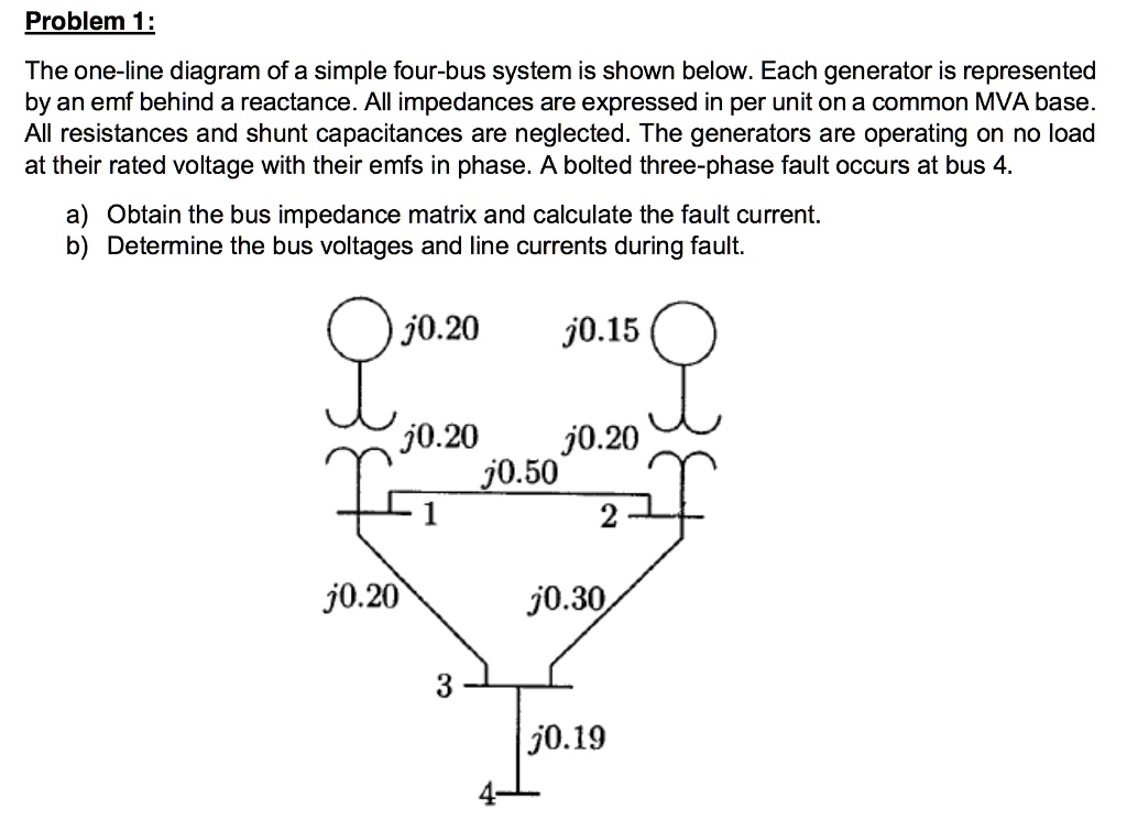 Solved The One Line Diagram Of A Simple Four Bus System Is Shown Below Each Generator Is