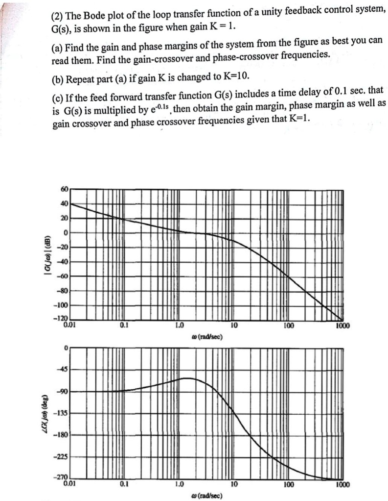 SOLVED The Bode plot of the loop transfer function of a unity feedback