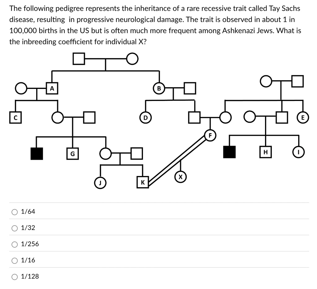 [GET ANSWER] the following pedigree represents the inheritance of a ...
