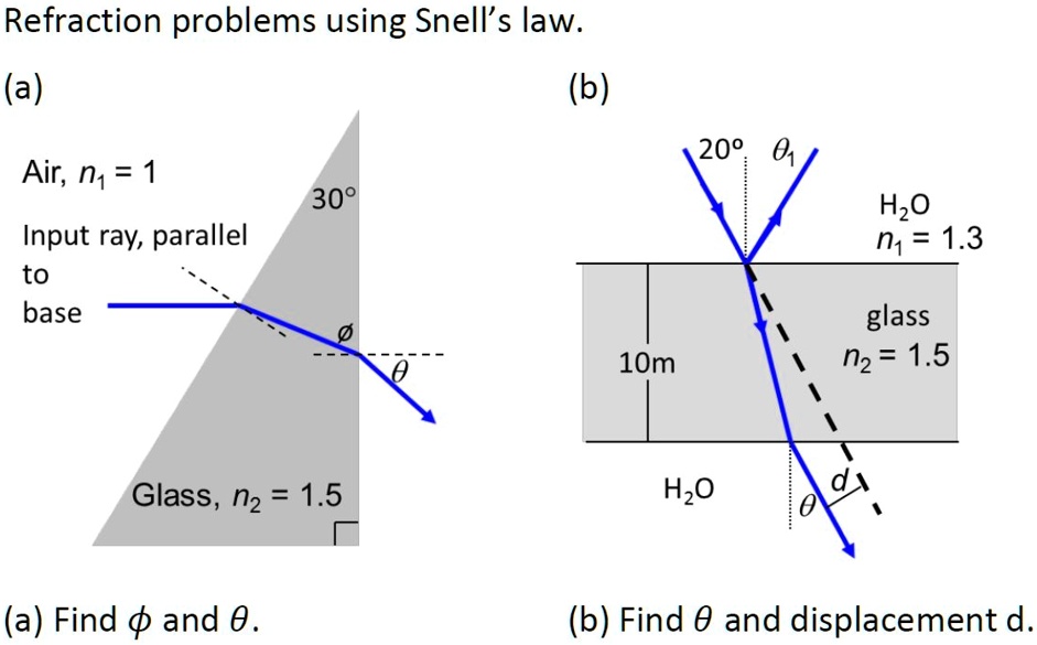 SOLVED: Refraction Problems Using Snell's Law (a) (b) 20Â° Air, N=1 30Â ...