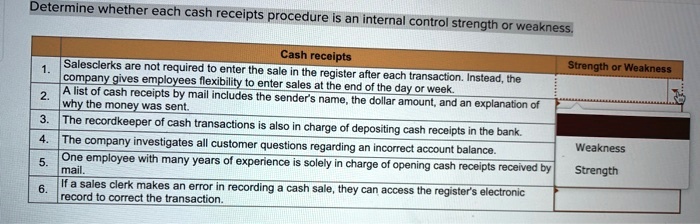 solved-determine-whether-each-cash-receipts-procedure-is-an-internal