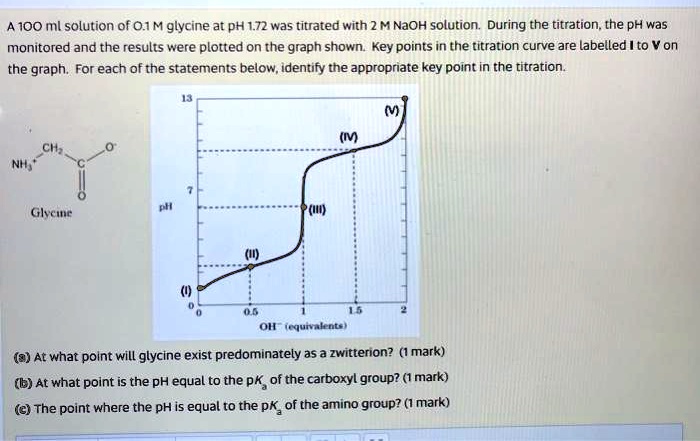 A 100 ml solution of 0.1 M glycine at pH 1.72 was titrated with 2 M NaOH solution. During the titration, the pH was monitored and the results were plotted on the graph shown. Key points in the titration curve are labelled I to V on the graph. For each of the statements below, identify the appropriate key point in the titration.

(a) At what point will glycine exist predominately as a zwitterion? (1 mark)
(b) At what point is the pH equal to the pKa of the carboxyl group? (1 mark)
(c) The point where the pH is equal to the pKa of the amino group? (1 mark)