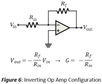 Rf Rin Vin + Vout (Rf)/(Rin) Vout = -(Rf)/(Rin)Vin →G