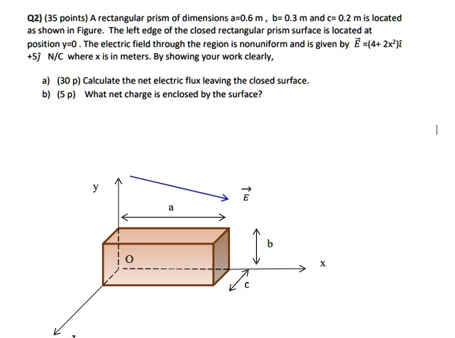 SOLVED:02) (35 points) rectangular prism of dimensions a-0.6 m;, b= 0 ...