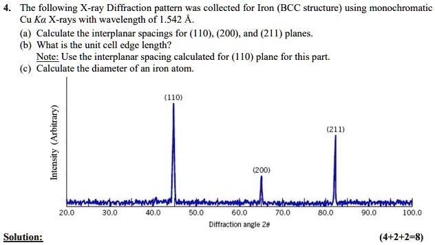 SOLVED: The following X-ray Diffraction pattern was collected for Iron ...