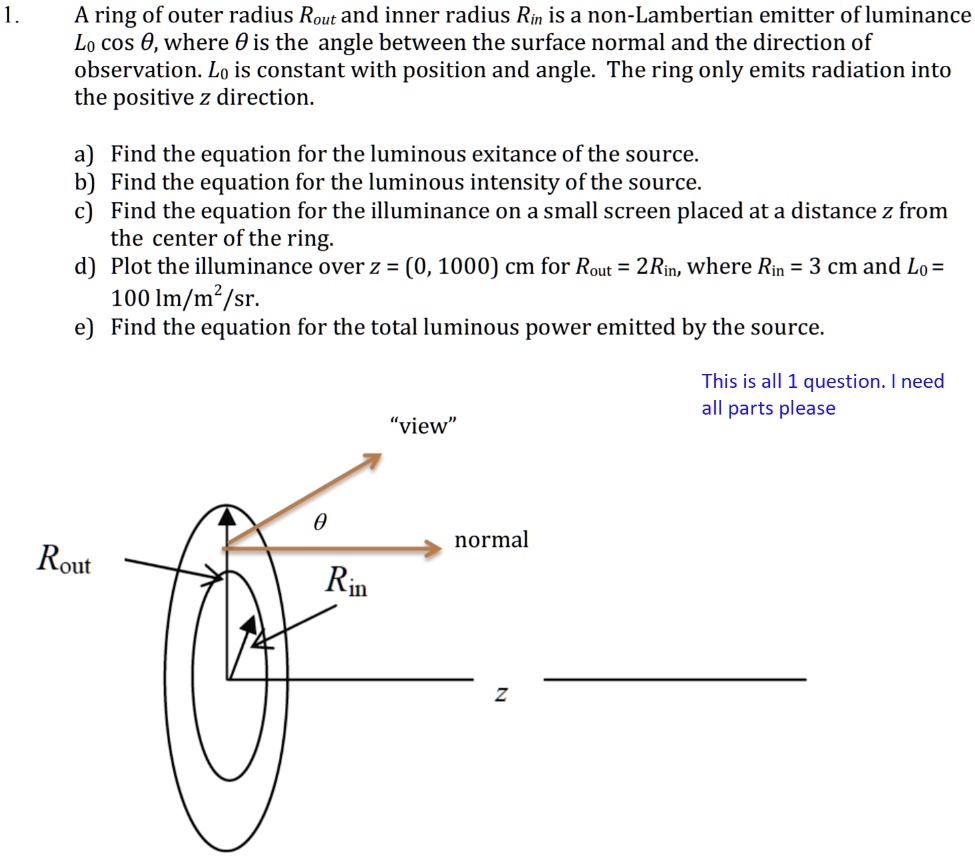 1. A ring of outer radius Rout and inner radius Rin is a non-Lambertian ...