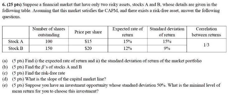 6. (25 pts) Suppose a financial market that have only two risky assets, stocks A and B, whose details are given in the following table. Assuming that this market satisfies the CAPM, and there exists a risk-free asset, answer the following questions.

| | Number of shares outstanding | Price per share | Expected rate of return | Standard deviation of return | Correlation between returns |
| :— | :— | :— | :— | :— | :— |
| Stock A | 100 | 15 | 15% | 15% | 1/3 |
| Stock B | 150 |20 | 12% | 9% | |

(a) (5 pts) Find i) the expected rate of return and ii) the standard deviation of return of the market portfolio
(b) (5 pts) Find the ?'s of stocks A and B
(c) (5 pts) Find the risk-free rate
(d) (5 pts) What is the slope of the capital market line?
(e) (5 pts) Suppose you have an investment opportunity whose standard deviation 50%. What is the minimal level of mean return for you to choose this investment?