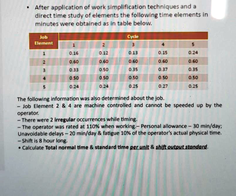 After application of work simplification techniques and a direct time study of elements the following time elements in minutes were obtained as in table below.

Job Element | Cycle 1 | Cycle 2 | Cycle 3 | Cycle 4 | Cycle 5
1 | 0.16 | 0.12 | 0.13 | 0.15 | 0.24
2 | 0.60 | 0.60 | 0.60 | 0.60 | 0.60
3 | 0.33 | 0.50 | 0.35 | 0.37 | 0.35
4 | 0.50 | 0.50 | 0.50 | 0.50 | 0.50
5 | 0.24 | 0.24 | 0.25 | 0.27 | 0.25

The following information was also determined about the job.
- Job Element 2     4 are machine controlled and cannot be speeded up by the operator.
- There were 2 irregular occurrences while timing.
- The operator was rated at 110% when working.- Personal allowance - 30 min/day; Unavoidable delays - 20 min/day & fatigue 10% of the operator's actual physical time.
- Shift is 8 hour long.
- Calculate Total normal time     standard time per unit     shift output standard.