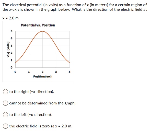 The electrical potential (in volts) as a function of x (in...