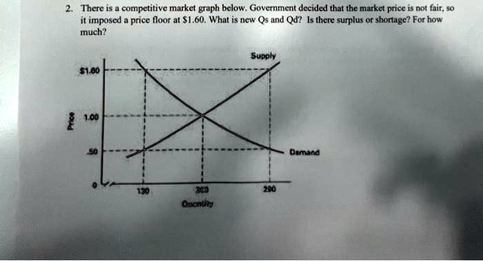 Competitive Market Surplus Graph SOLVED: 2. There is a competitive market graph below. The government ...