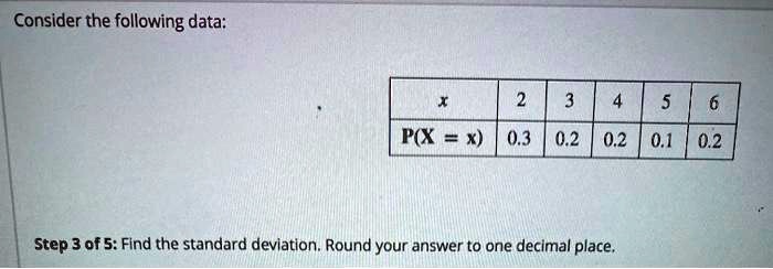 Consider the following data:

x 2 3 4 5 6
P(X = x) 0.3 0.2 0.2 0.1 0.2

Step 3 of 5: Find the standard deviation. Round your answer to one decimal place.