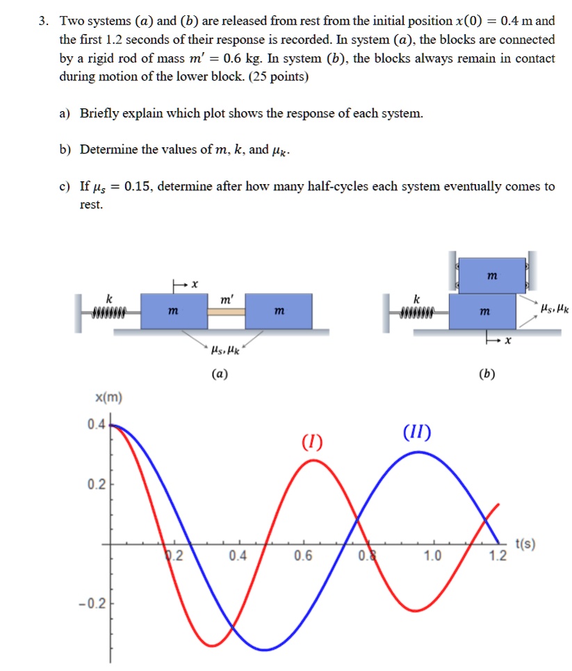 3. Two systems (a) and (b) are released from rest from the initial ...