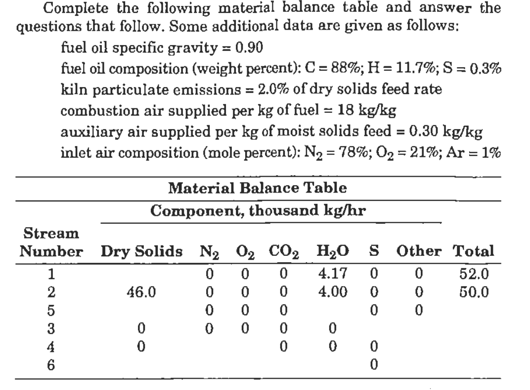 SOLVED: Complete the following material balance table and answer the ...