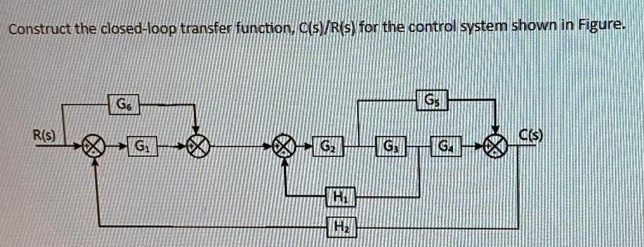 Construct the closed-loop transfer function, C(s)/R(s) for the control ...