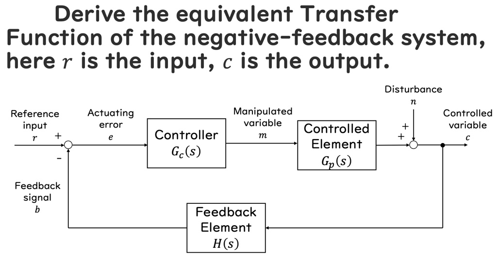 SOLVED: Derive the equivalent Transfer Function of the negative ...