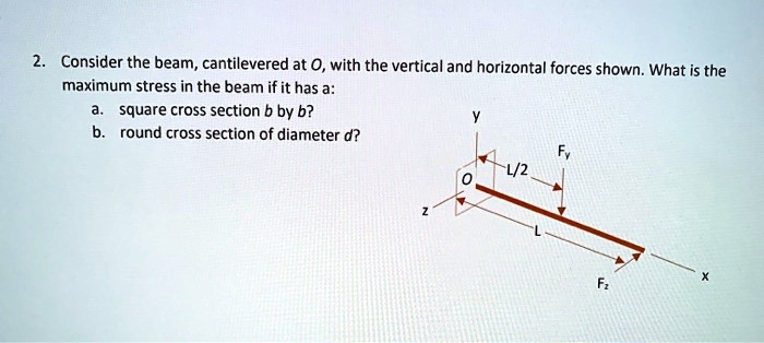 SOLVED: Consider The Beam, Cantilevered At O, With The Vertical And ...