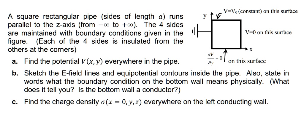 SOLVED: V=Vo (constant) on this surface A square rectangular pipe ...