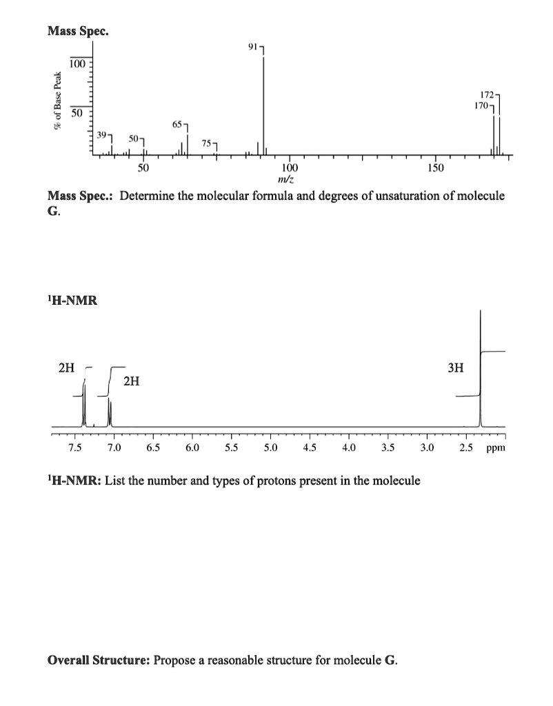 SOLVEDMass Spec 1OO 1 50 172 170 = IOO WV 150 Mass Spec Determine