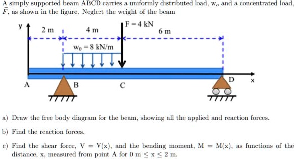 A simply supported beam ABCD carries a uniformly distributed...