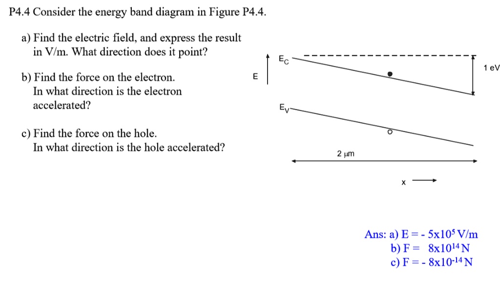 SOLVED P4.4 Consider the energy band diagram in Figure P4.4. Find the