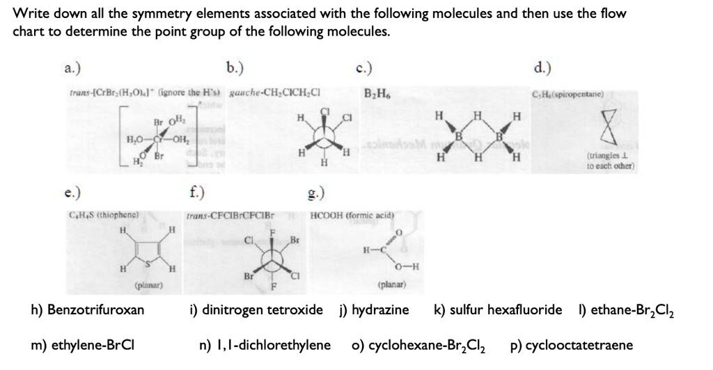 SOLVED Write down all the symmetry elements associated with the