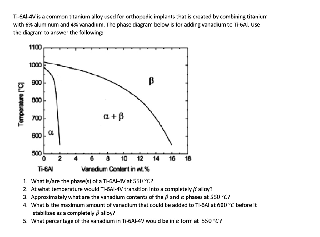 Ti-6Al-4V is a common titanium alloy used for orthopedic implants that is created by combining titanium
with 6% aluminum and 4% vanadium. The phase diagram below is for adding vanadium to Ti-6Al. Use
the diagram to answer the following:
1100
1000
Temperature [°C]
900
800
β
700
α + β
600 α
500
0 2 4 6 8 10 12 14 16 18
Ti-6Al
Vanadium Content in wt.%
1. What is/are the phase(s) of a Ti-6Al-4V at 550 °C?
2. At what temperature would Ti-6Al-4V transition into a completely β alloy?
3. Approximately what are the vanadium contents of the β and α phases at 550 °C?
4. What is the maximum amount of vanadium that could be added to Ti-6Al at 600 °C before it
stabilizes as a completely β alloy?
5. What percentage of the vanadium in Ti-6Al-4V would be in α form at 550 °C?