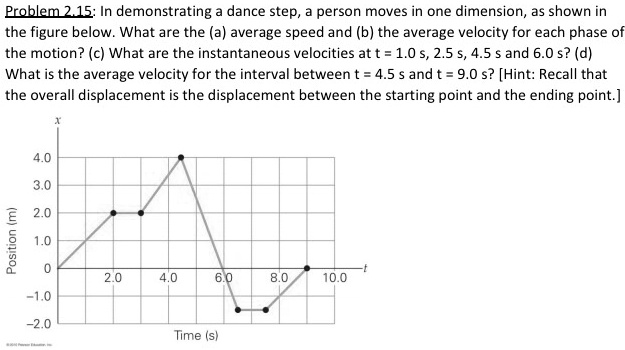 SOLVED: Problem 2 15: In demonstrating dance step person moves in one ...