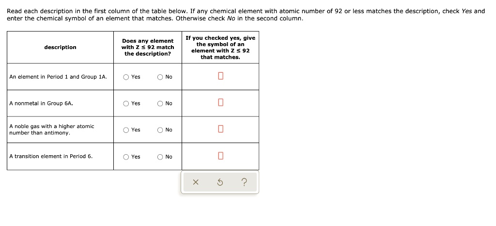 Read each description in the first column of the table below. If any chemical element with atomic number of 92 or less matches the description, check Yes and enter the chemical symbol of an element that matches. Otherwise check No in the second column.

description
Does any element with Z ? 92 match the description?
If you checked yes, give the symbol of an element with Z ? 92 that matches.

An element in Period 1 and Group 1A. Yes No
A nonmetal in Group 6A. Yes No
A noble gas with a higher atomic number than antimony. Yes No
A transition element in Period 6. Yes No