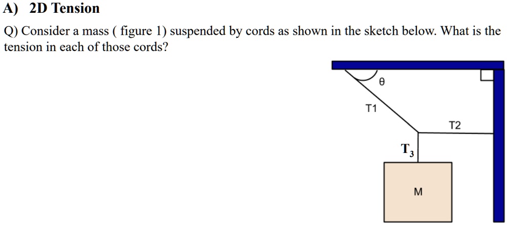 SOLVED: A) 2D Tension Q) Consider a mass figure 1) suspended by cords ...