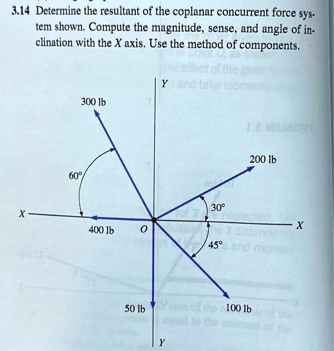 Solved 3 14 Determine The Resultant Of The Coplanar Concurrent Force