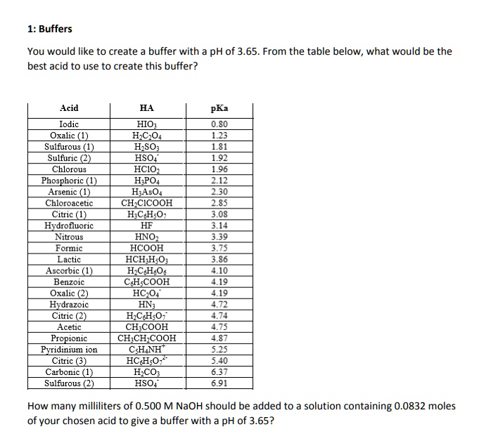 1 buffers you would like to create buffer with ph of 365 from the table ...
