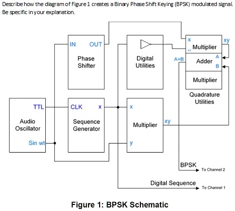 SOLVED: Describe How The Diagram Of Figure 1 Creates A Binary Phase ...