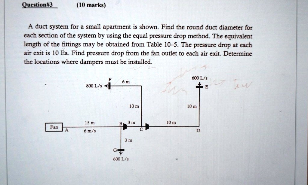 SOLVED A duct system for a small apartment is shown. Find the round