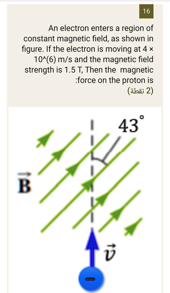 SOLVED: 16 An electron enters a region of constant magnetic field, as ...