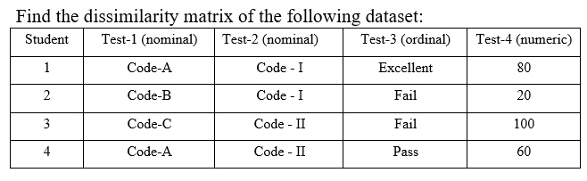 Dissimilarity Matrix Example Find the dissimilarity matrix of the following dataset: Student Test-1 ...