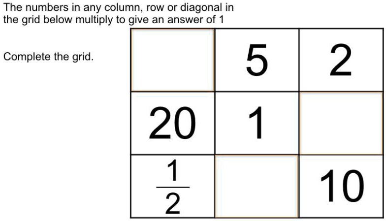 Solved: 'the Question Was Not Clear For Me! Help :( The Numbers In Any 