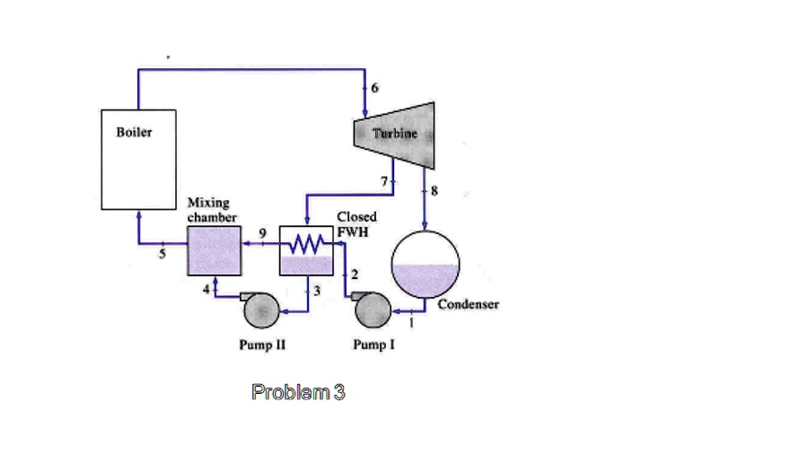 SOLVED Consider a steam power plant operating on an ideal regenerative