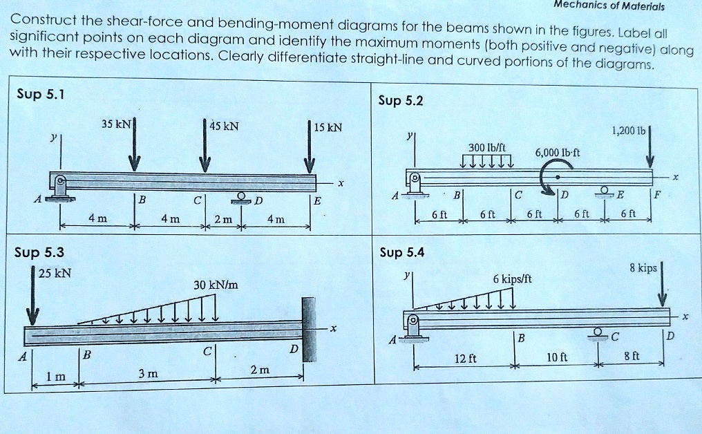 SOLVED: Mechanics of Materials: Constructing Shear-Force and Bending ...