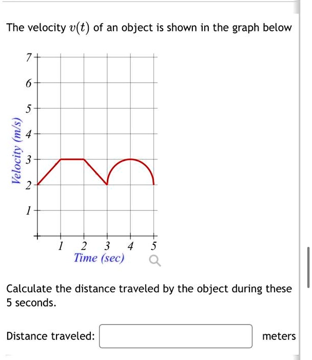 SOLVED: The velocity v(t) of an object is shown in the graph below 6 5 ...