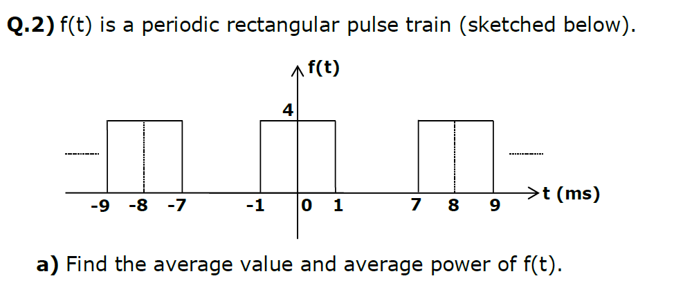 SOLVED: Q.2) f(t) is a periodic rectangular pulse train (sketched below ...