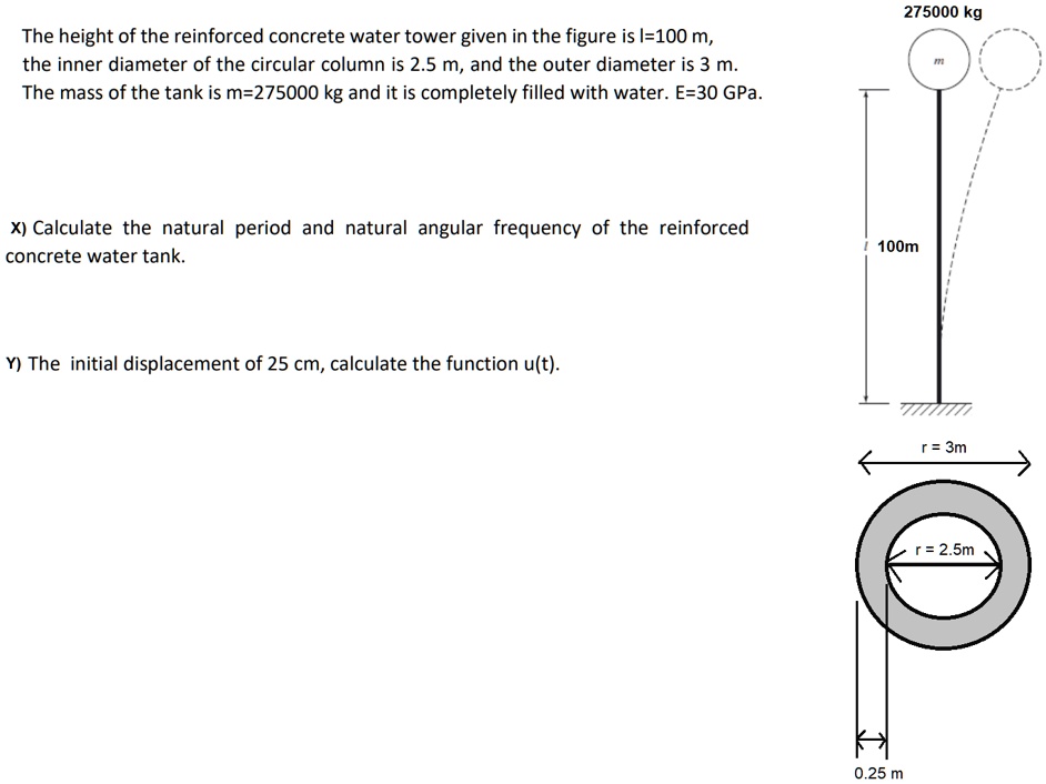 the height of the reinforced concrete water tower given in the figure is i100 m the inner diameter of the circular column is 25 m and the outer diameter is 3 m the mass of the tank is m27500 95225