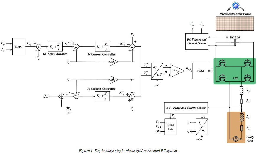 SOLVED: Design and simulate the scheme given in Figure 1 using MATLAB ...